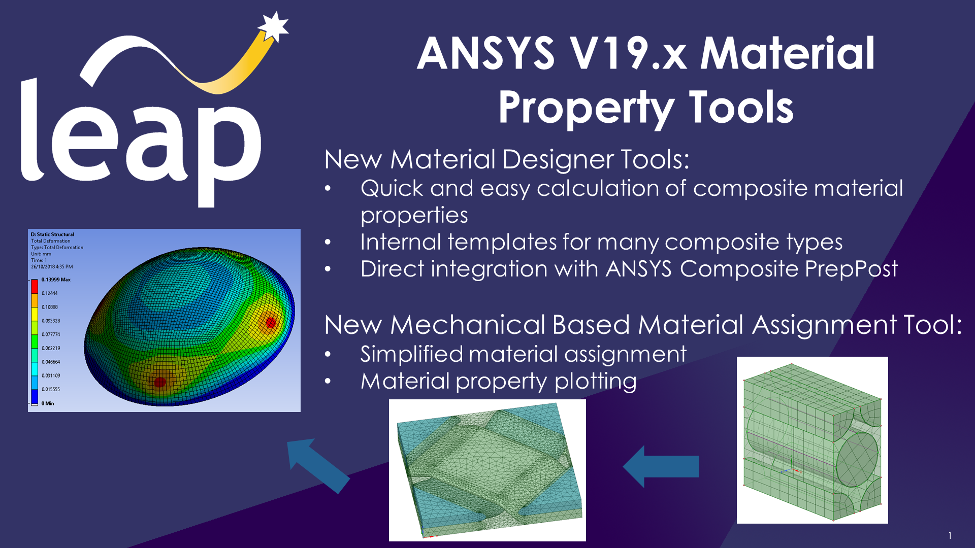 Overview of key improvements in Material Designer & Composite tools in ANSYS 19.x